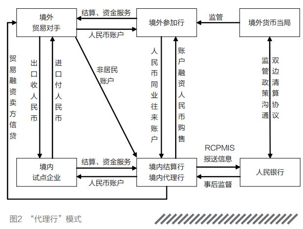 币圈怎么注册开户_币圈王大炮_新加坡基金会币圈意义