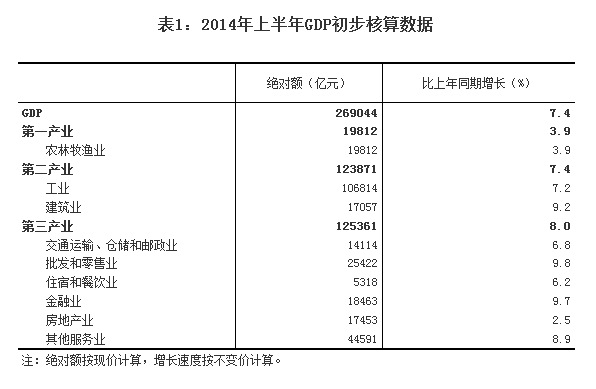 gdp怎么算_GDP是如何计算的 详细点,谢谢(3)