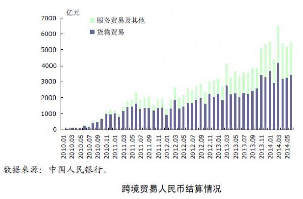 2014上半年跨境贸易.jpg