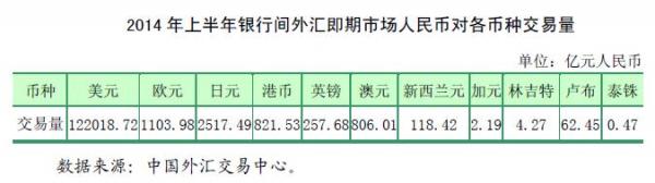 2014上半年交易量.jpg