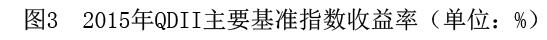 QQ截图20160206093204.jpg