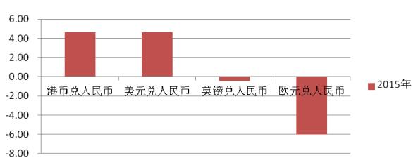 QQ截图20160206094231.jpg
