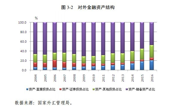 日本农业经济总量占比_日本外资占比图片