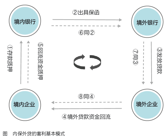 个人储备外汇_外汇储备如何投资_投资外汇的风险