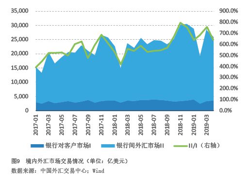 外汇储备如何管理_储备土地资金管理_土地储备管理